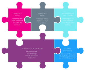 Bett Show 2020 Besa